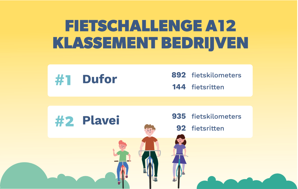 Klassement bedrijven, tussenstand